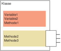 Aufbau einer Klasse mit privatem und �ffentlichem Teil